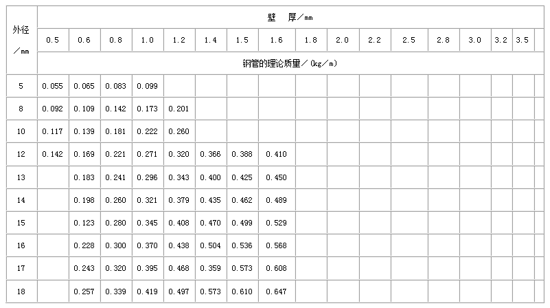 七台河合金钢管常用执行标准